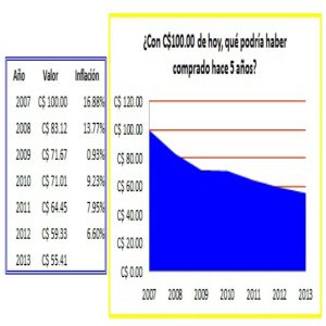 inflacion Nic1